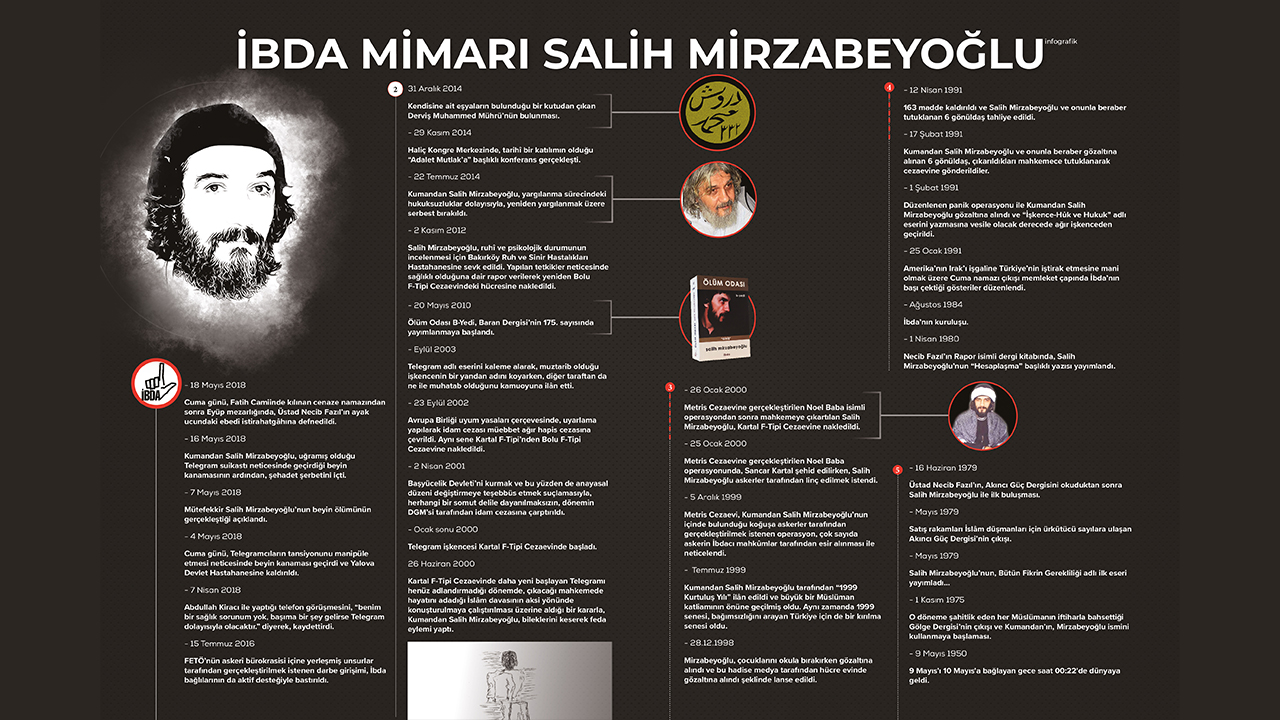 Salih Mirzabeyoğlu’nun kronolojik hayatı