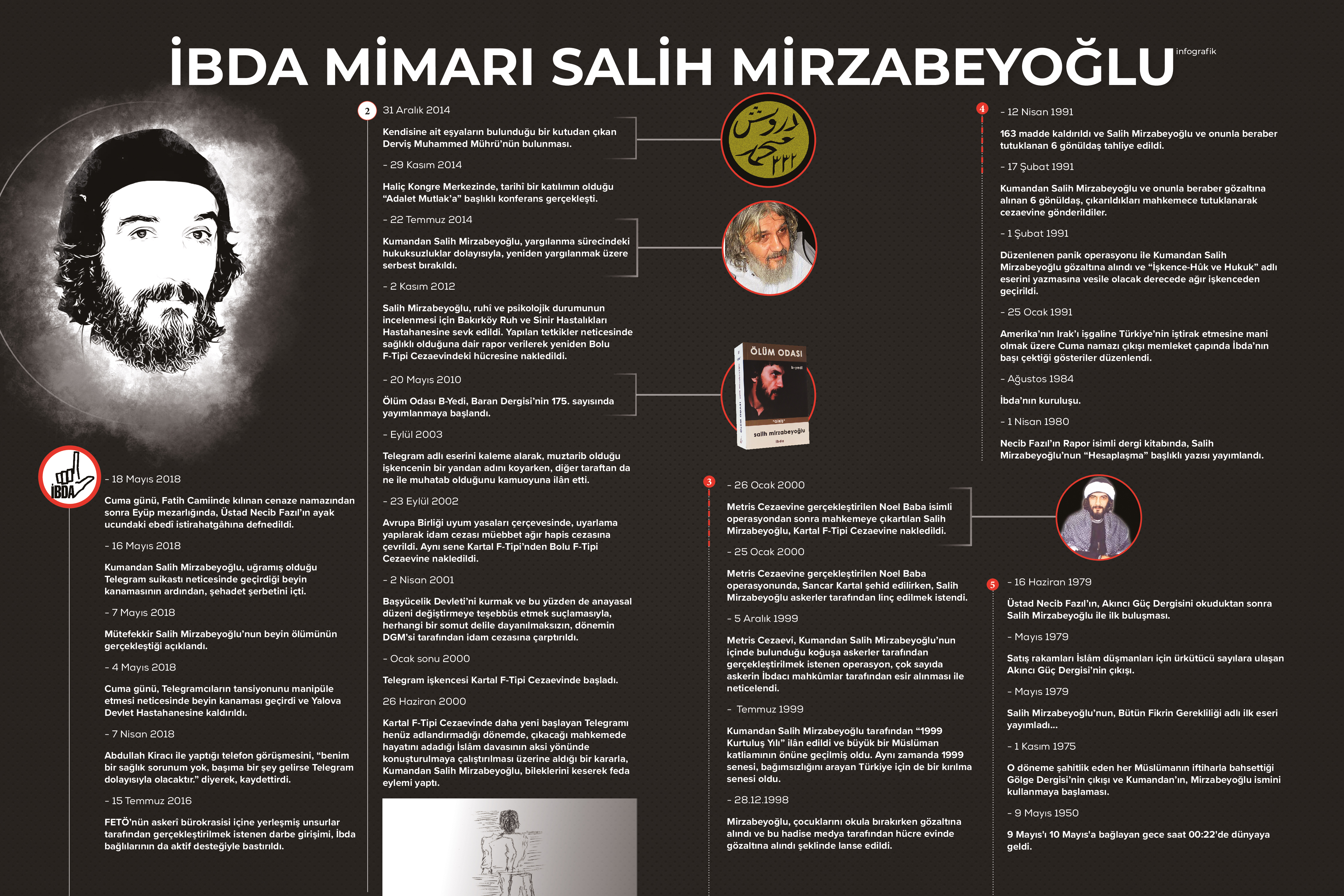 Salih Mirzabeyoğlu’nun kronolojik hayatı