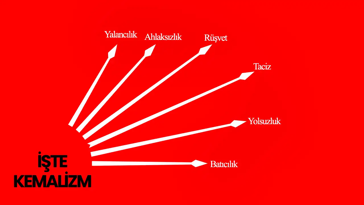 İşte CHP: Yalancılık, Ahlaksızlık, rüşvet, taciz, yolsuzluk ve Batıcılık