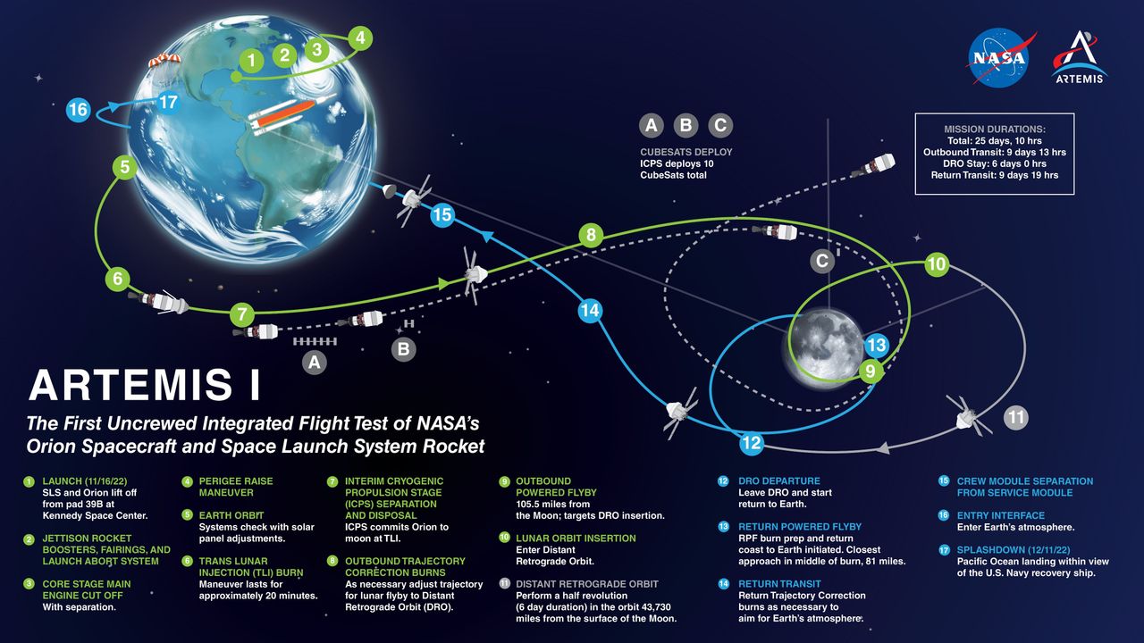 NASA, 'Artemis' programının 6 ay gerisinde kaldı