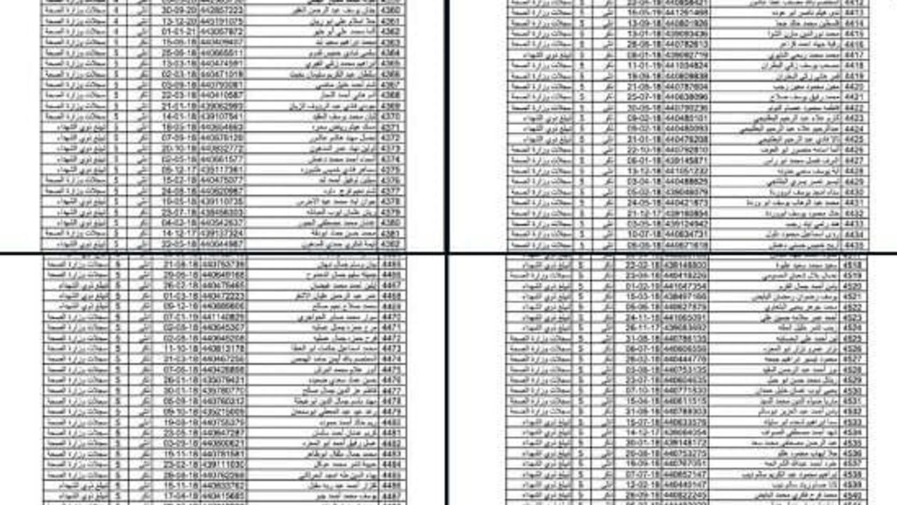 Gazze'deki şehitlerin isminin yazıldığı 1000 sayfalık liste hazırlandı