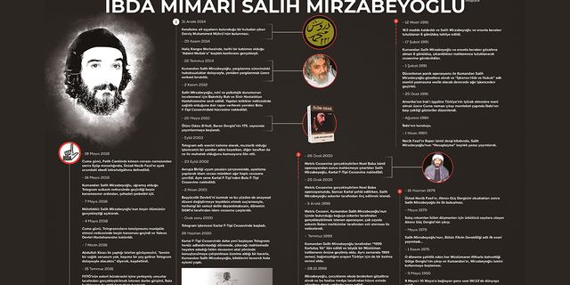 Salih Mirzabeyoğlu’nun kronolojik hayatı