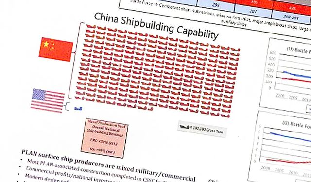 Rapor: Çin'in gemi inşa kapasitesi ABD'den 200 kat daha fazla