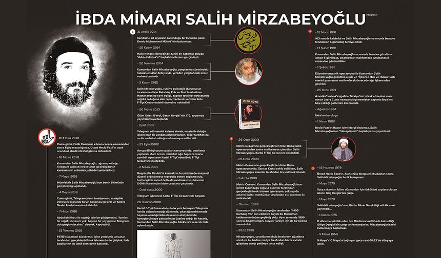 Salih Mirzabeyoğlu’nun kronolojik hayatı